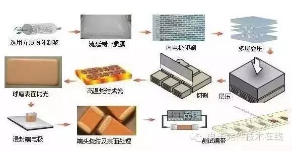 圖片關(guān)鍵詞